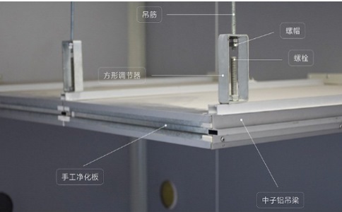 玻鎂凈化板與其他種類凈化板的區(qū)別在哪里？（玻鎂凈化板和其他凈化板種類對比分析）